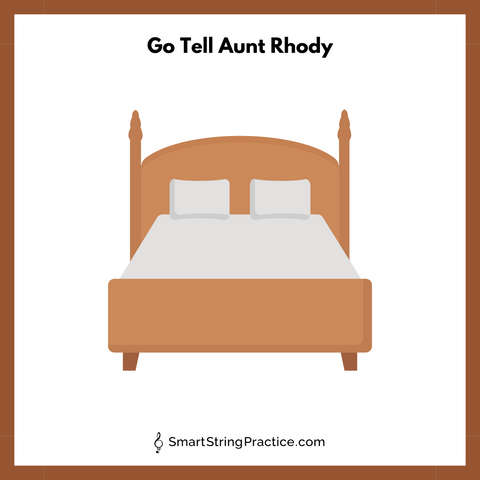 Map: Go Tell Aunt Rhody