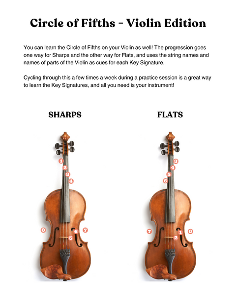 (PDF) Stringing it Together: A Violinist’s Guide to Music Theory