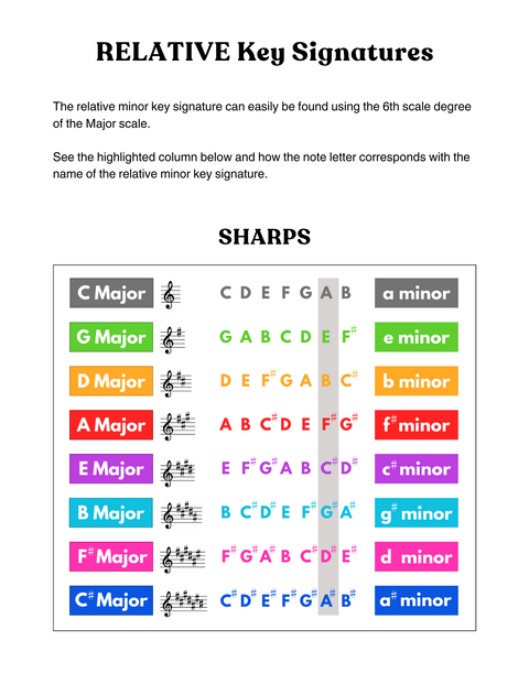(PDF) Stringing it Together: A Violinist’s Guide to Music Theory