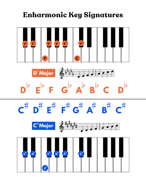 (PDF) Stringing it Together: A Violinist’s Guide to Music Theory