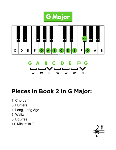 (PDF) Practice Guide for Violin - Book 2