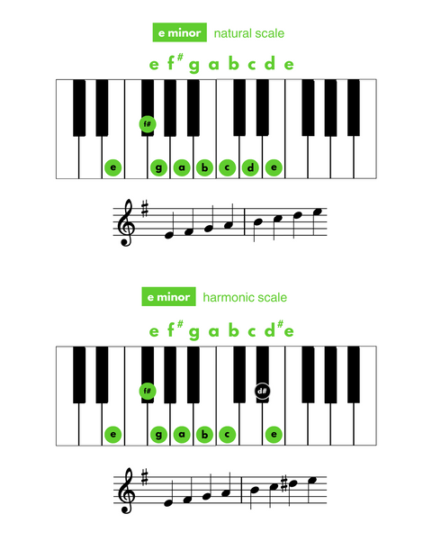 (PDF) Stringing it Together: A Violinist’s Guide to Music Theory