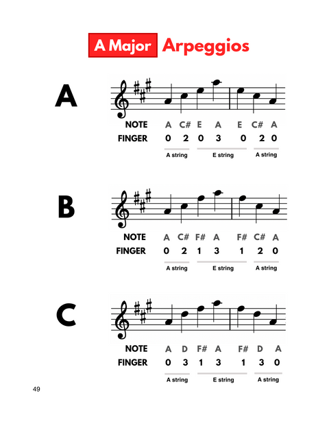 (PDF) Practice Guide for Violin - Book 1
