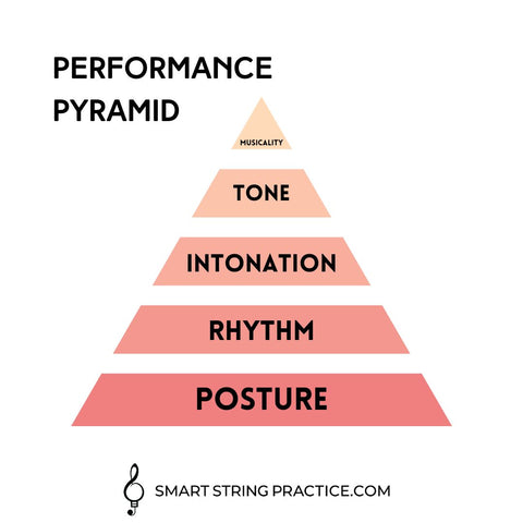 Performance Pyramid