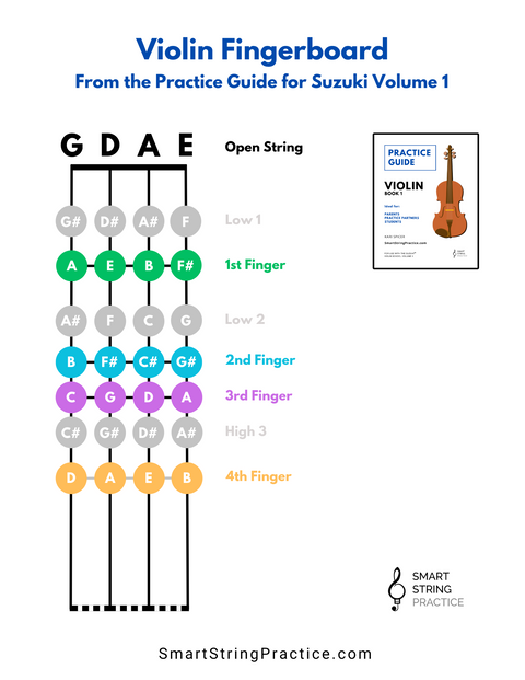 Free Violin Fingerboard - From the Practice Guide for Suzuki Volume 1
